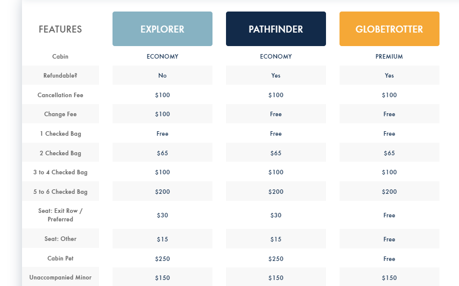 Flights Terms and Conditions - Eastern